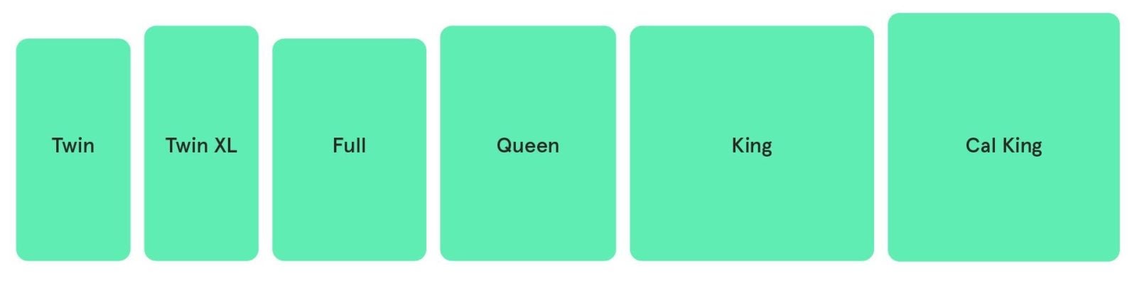 Mattress size comparison chart illustration
