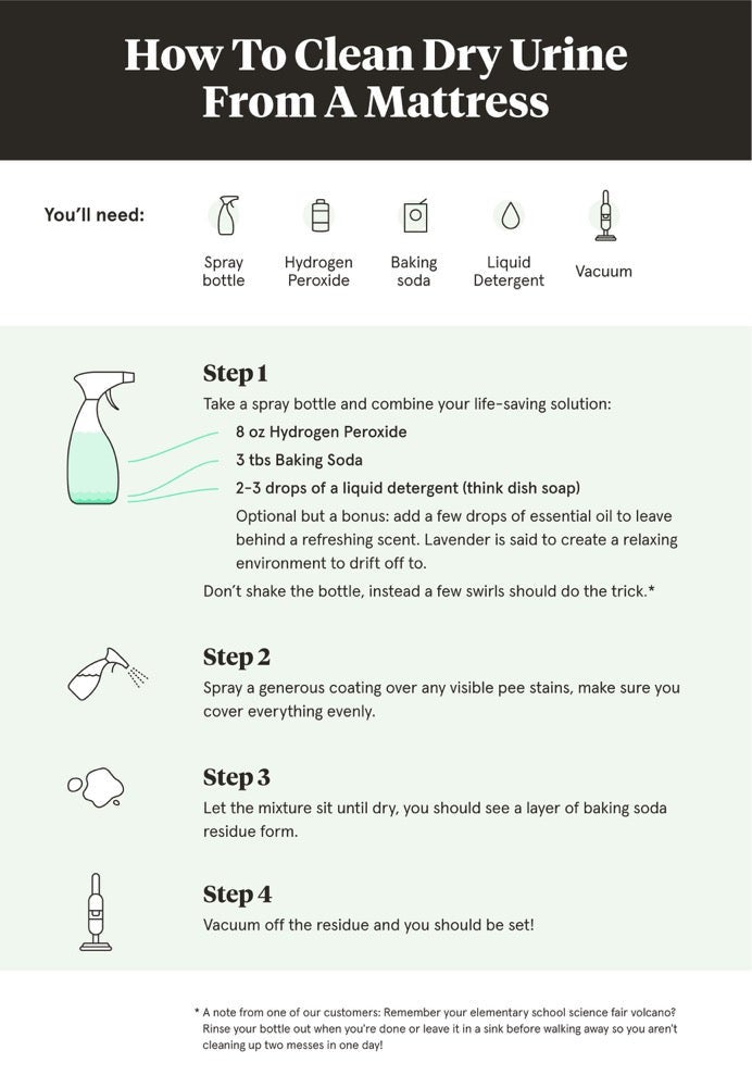 Guide to Cleaning Dry Urine from Mattress